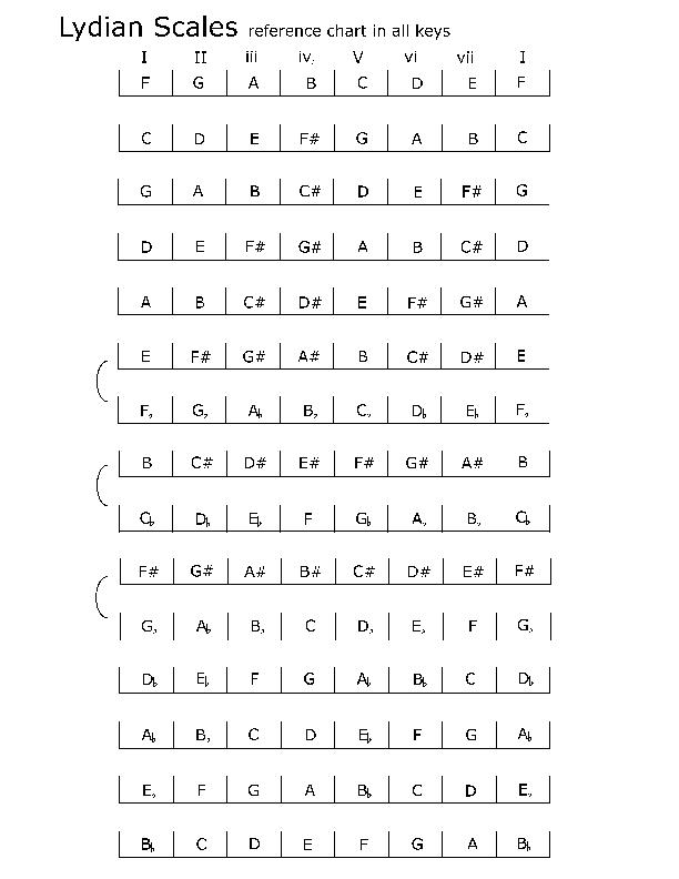 spelling_lydian_scales_packet.pdf