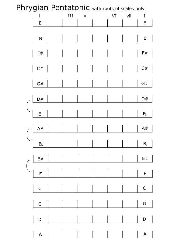 spelling_phrygian-pentatonic_scales_roots.jpg