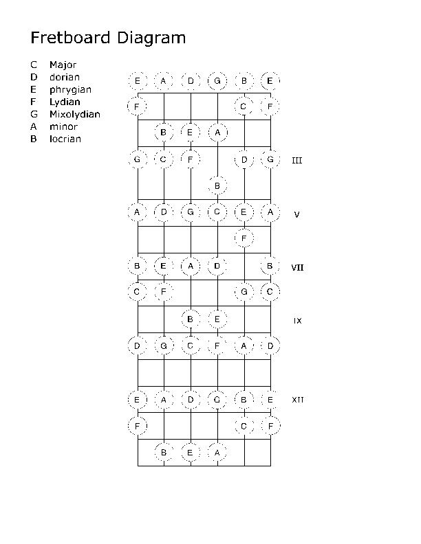 fb-diagram-14frets_all-keys_and_relative-modes_packet.pdf