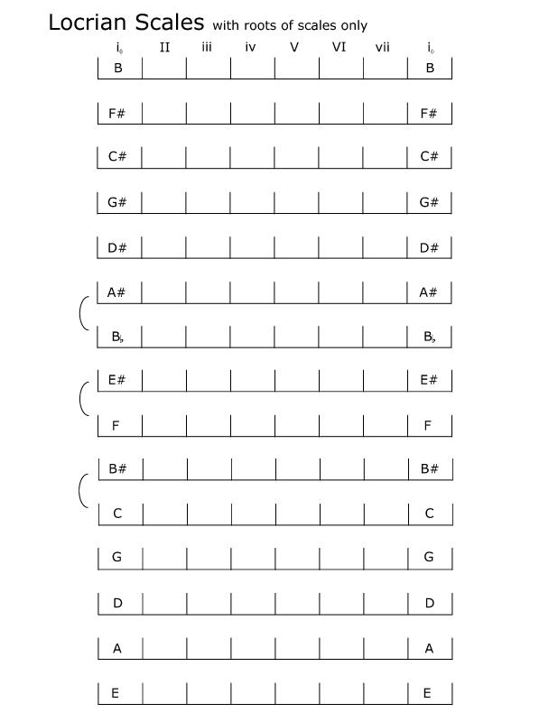 spelling_locrian_scales_roots.jpg