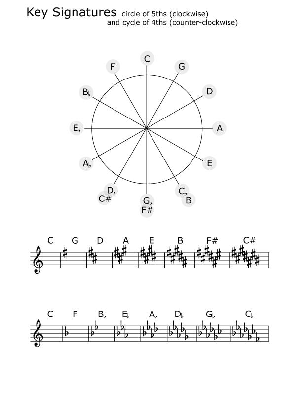 key-signatures_circle5ths-cycle4ths.jpg