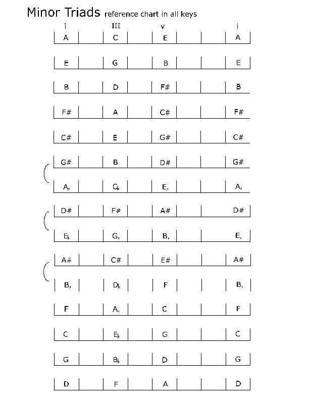 spelling_minor_triads.pdf