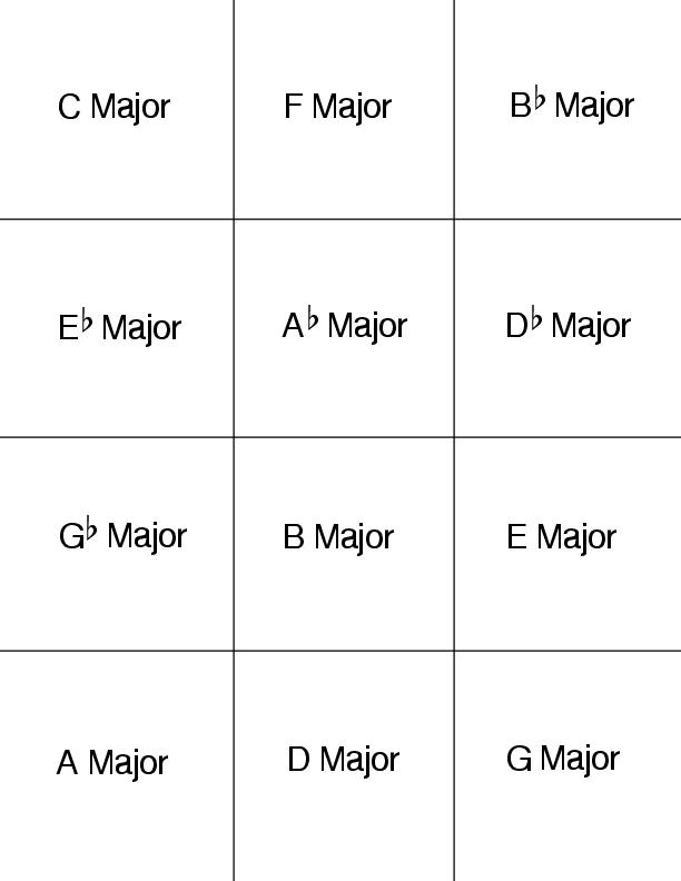 flashcard_Major_chord_spelling_staff_print.pdf