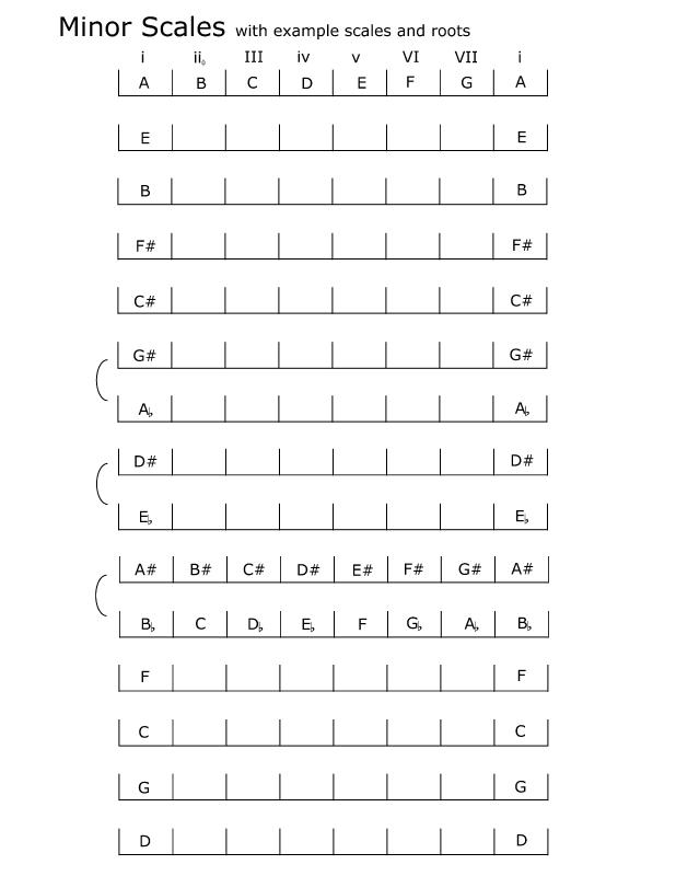 spelling_minor_scales_examples.jpg