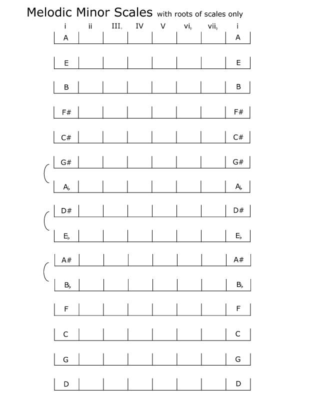 spelling_melodic-minor_scales_roots.jpg