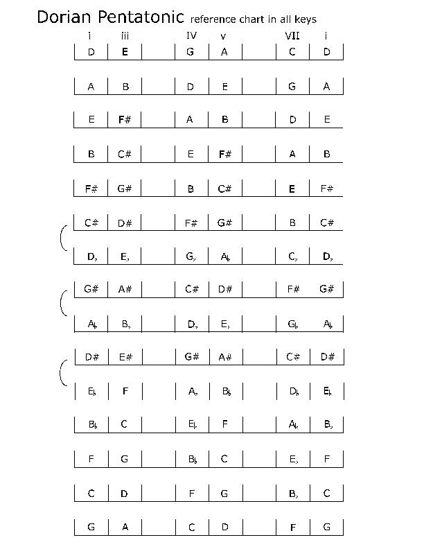 spelling_dorian-pentatonic_packet.pdf