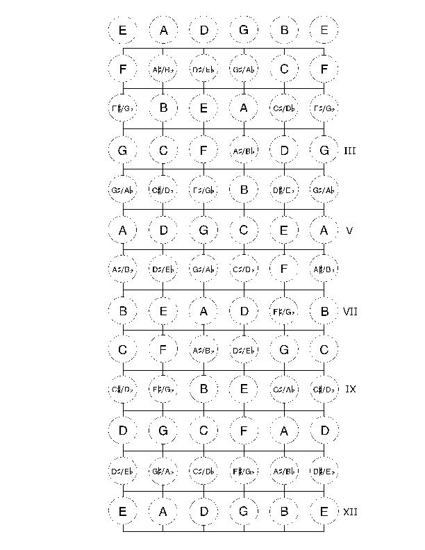 fretboard_poster_12fretonly_full-sheet_pdf_packet.pdf