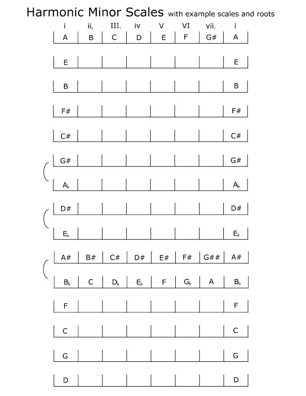 spelling_harmonic-minor_scales_examples.jpg