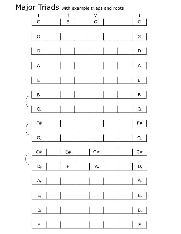 spelling_major_triads_examples.jpg