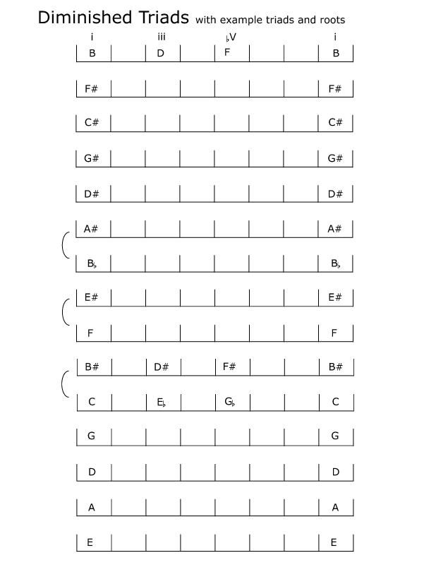 spelling_diminished_triads_examples.jpg