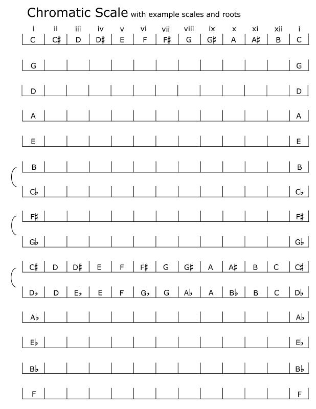 spelling_chromatic_scales_examples.jpg