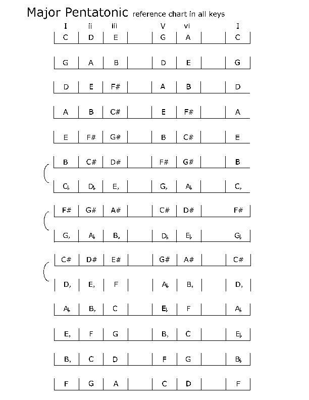 spelling_major-pentatonic_packet.pdf