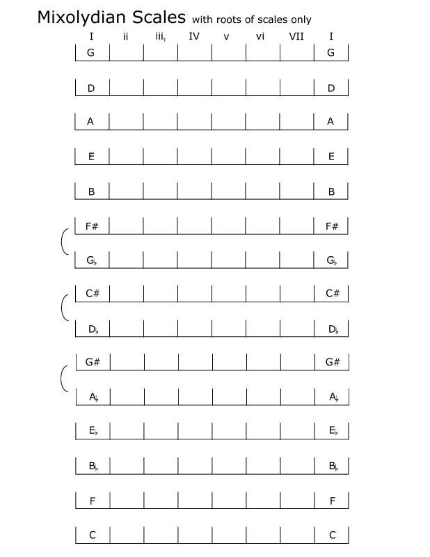 spelling_mixolydian_scales_roots.jpg