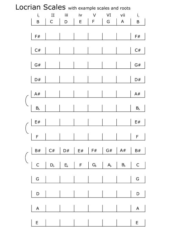 spelling_locrian_scales_examples.jpg