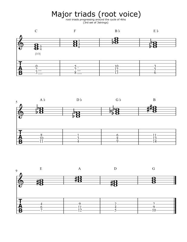 triads_Major_root-voice_cycle-of-4ths_third-set-of-3strings.png