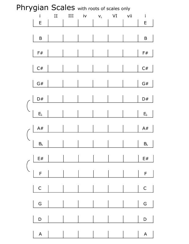 spelling_phrygian_scales_roots.jpg