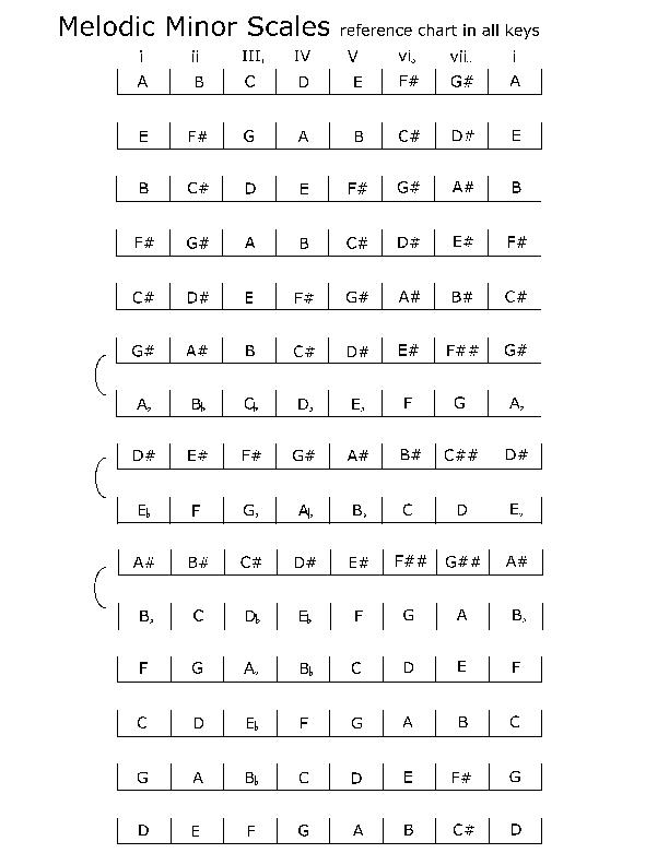 spelling_melodic-minor_packet.pdf