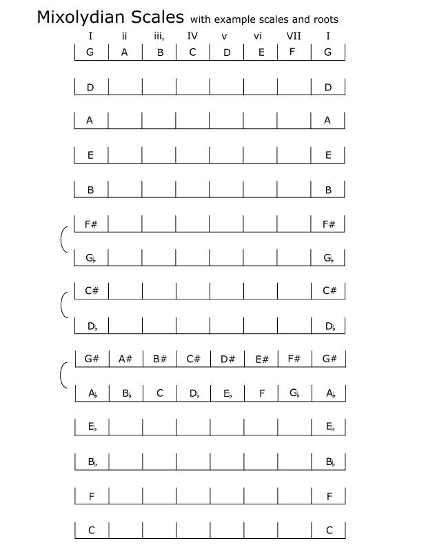 spelling_mixolydian_scales_examples.jpg