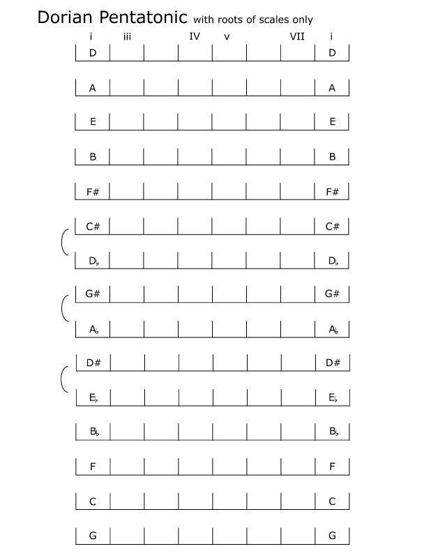 spelling_dorian-pentatonic_scales_roots.jpg