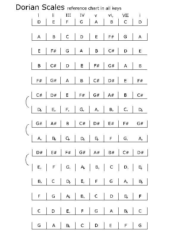 spelling_dorian_scales_packet.pdf