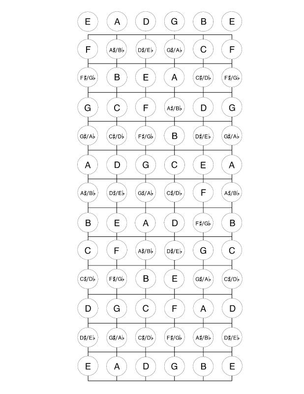 fretboard_poster_12fretonly_full-sheet_sans_numerals.jpg