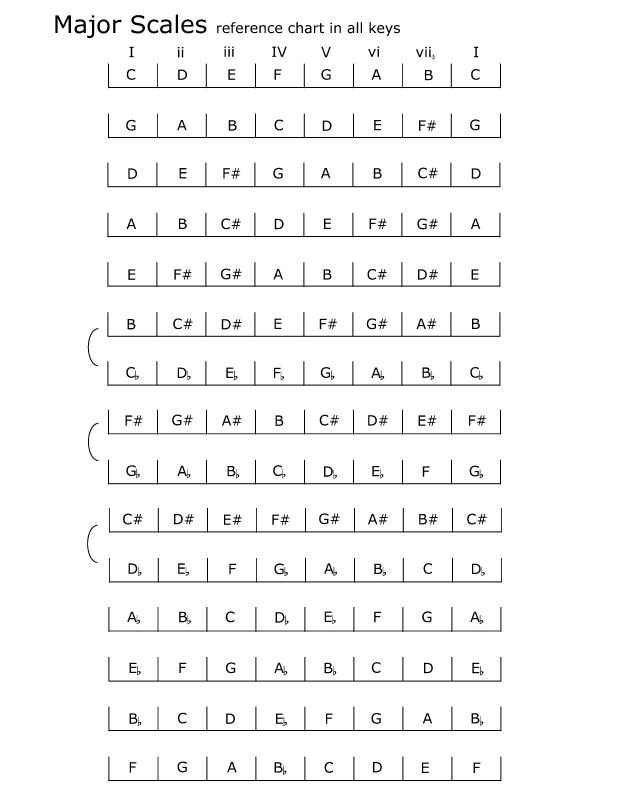 spelling_major_scales_chart.jpg