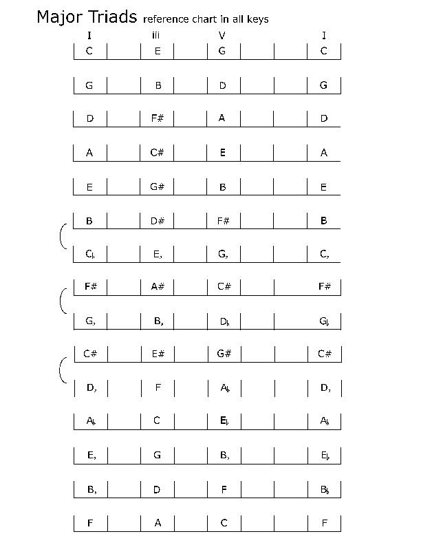 spelling_major_triads.pdf