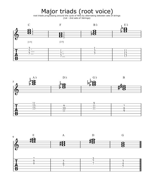 triads_Major_root-voice_cycle-of-4ths_alternating-sets-of-3strings_1st-2nd.png