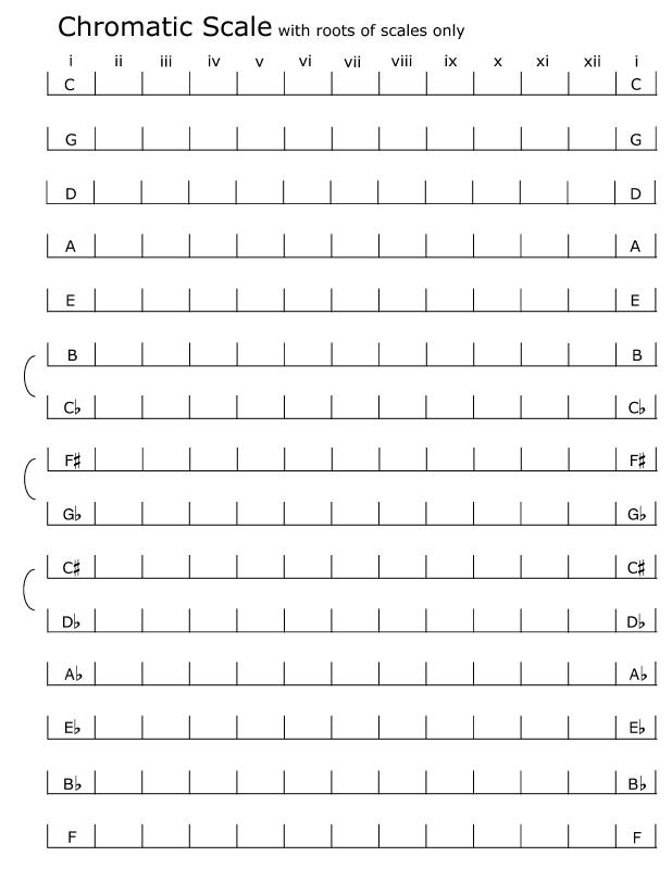 spelling_chromatic_scales_roots.jpg