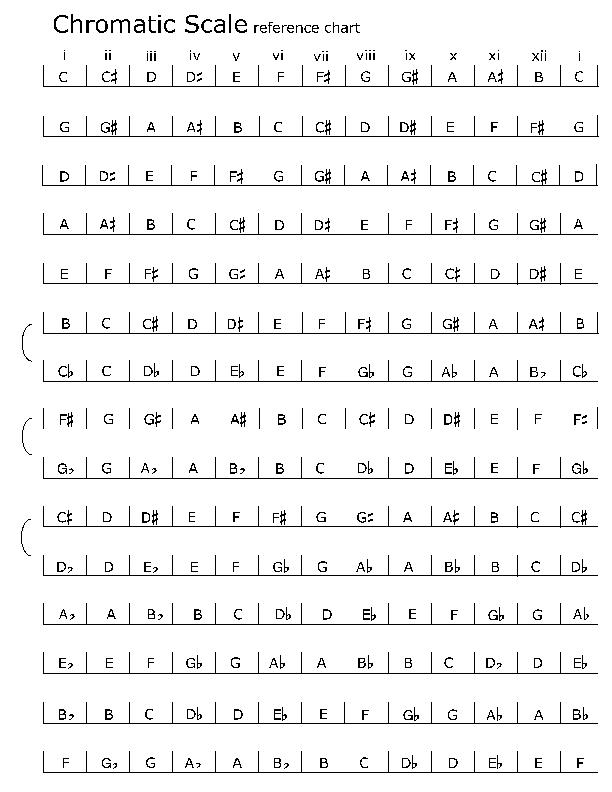 spelling_chromatic_scales_packet.pdf