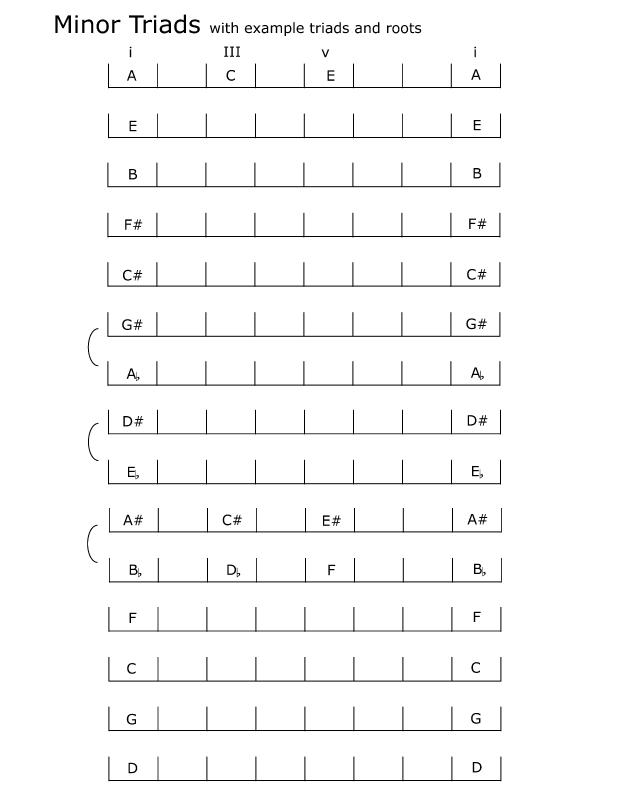 spelling_minor_triads_examples.jpg