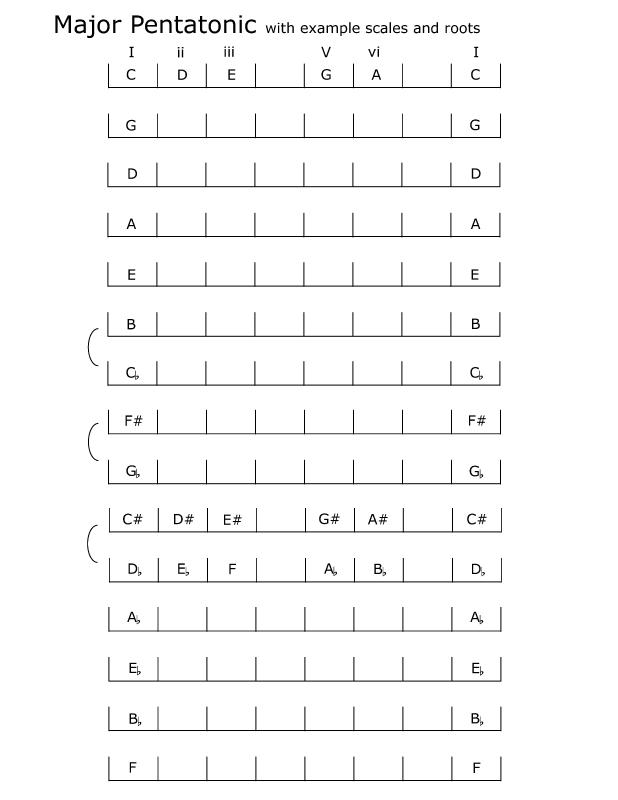 spelling_major-pentatonic_scales_examples.jpg