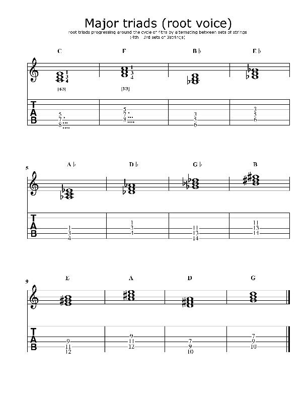 triads_Major_root-voice_cycle-of-4ths_alternating-sets-of-3strings.pdf