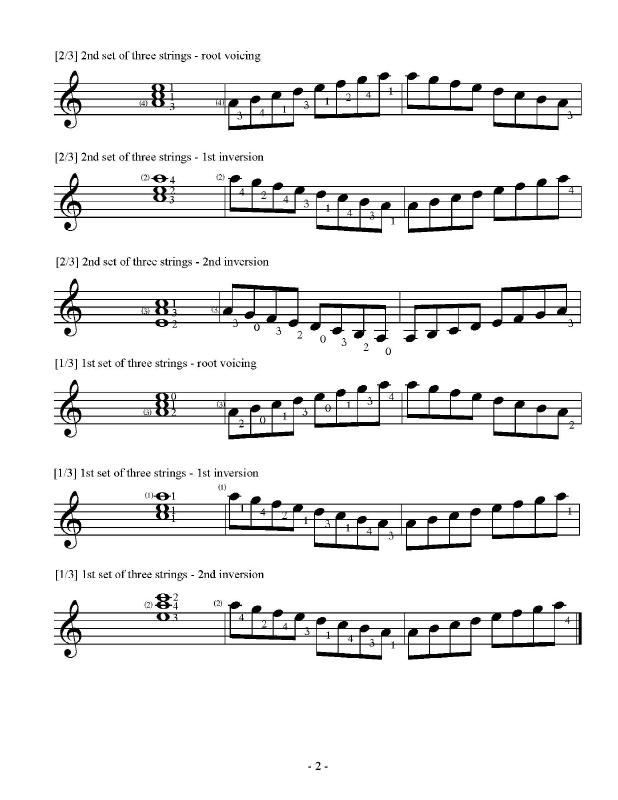 triads_sets-of-3strings_minor-triads-with-scales_A-Minor_Page_2.jpg