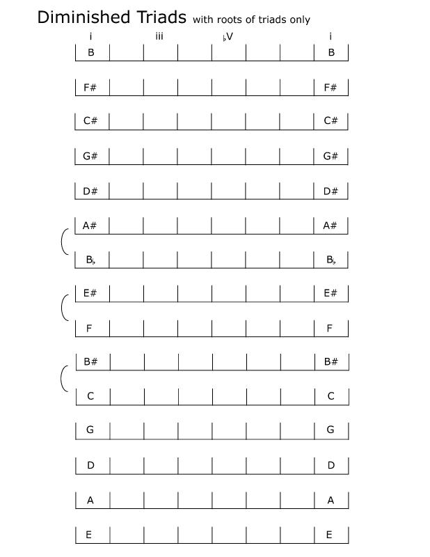 spelling_diminished_triads_roots.jpg