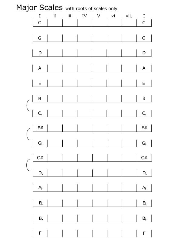 spelling_major_scales_roots.jpg