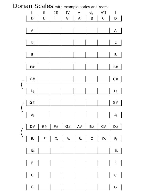 spelling_dorian_scales_examples.jpg