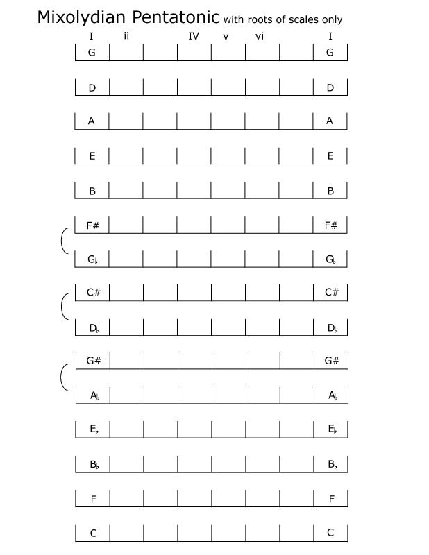 spelling_mixolydian-pentatonic_scales_roots.jpg