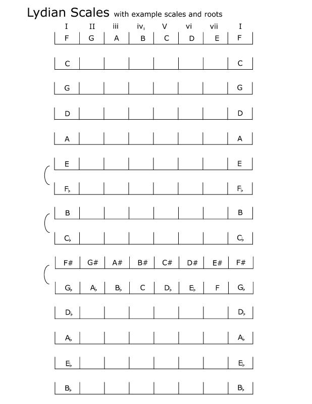 spelling_lydian_scales_examples.jpg