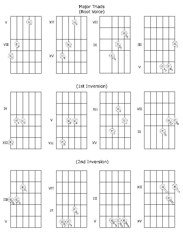 chord_diagrams_triads_inversions-and-alternate-fingerings.pdf