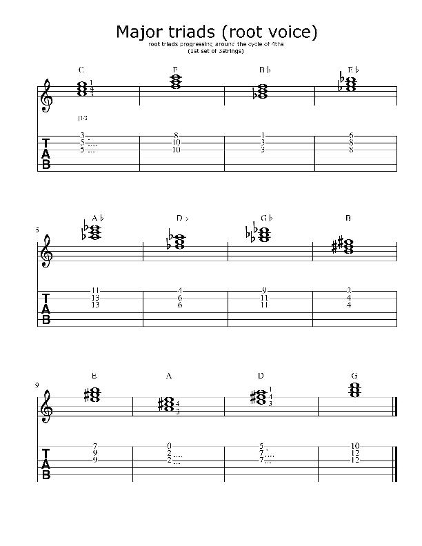 triads_Major_root-voice_cycle-of-4ths_same-sets-of-3strings.pdf