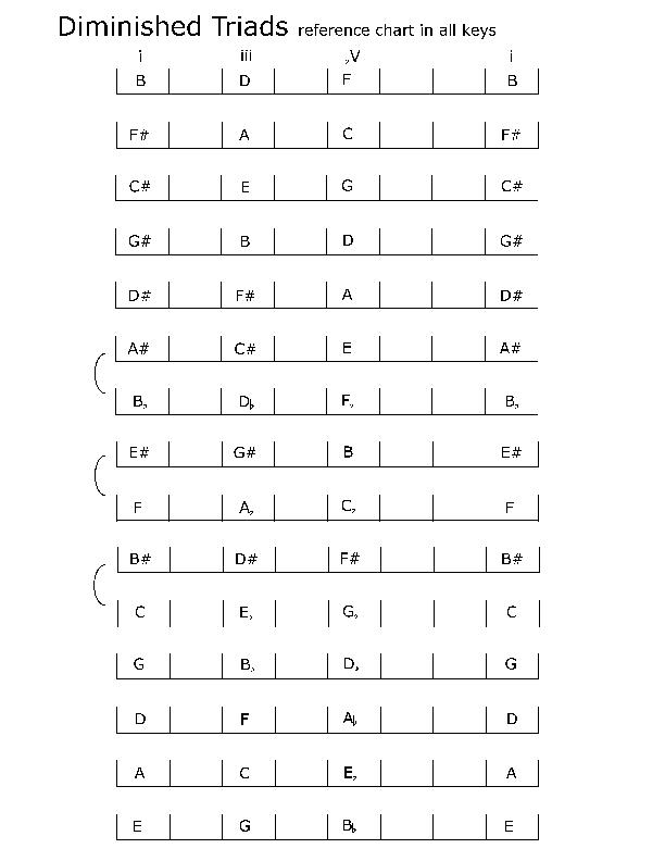 spelling_diminished_triads.pdf