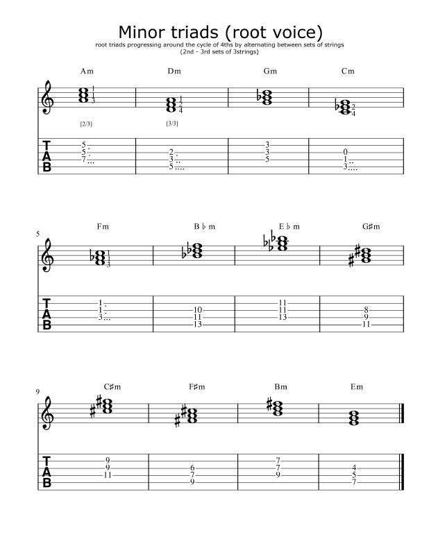 triads_minor_root-voice_cycle-of-4ths_alternating-sets-of-3strings_2nd-3rd.png