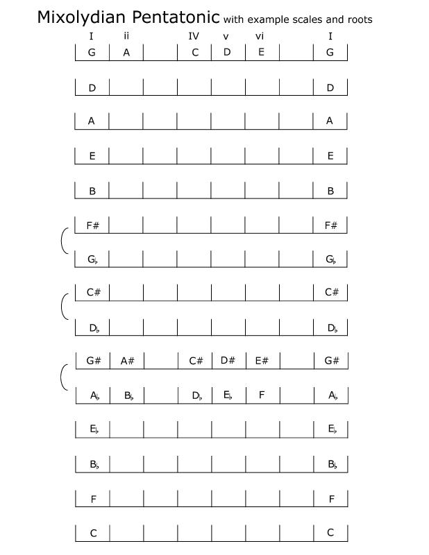 spelling_mixolydian-pentatonic_scales_examples.jpg