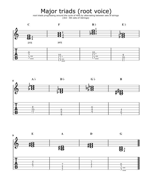 triads_Major_root-voice_cycle-of-4ths_alternating-sets-of-3strings_3rd-4th.png