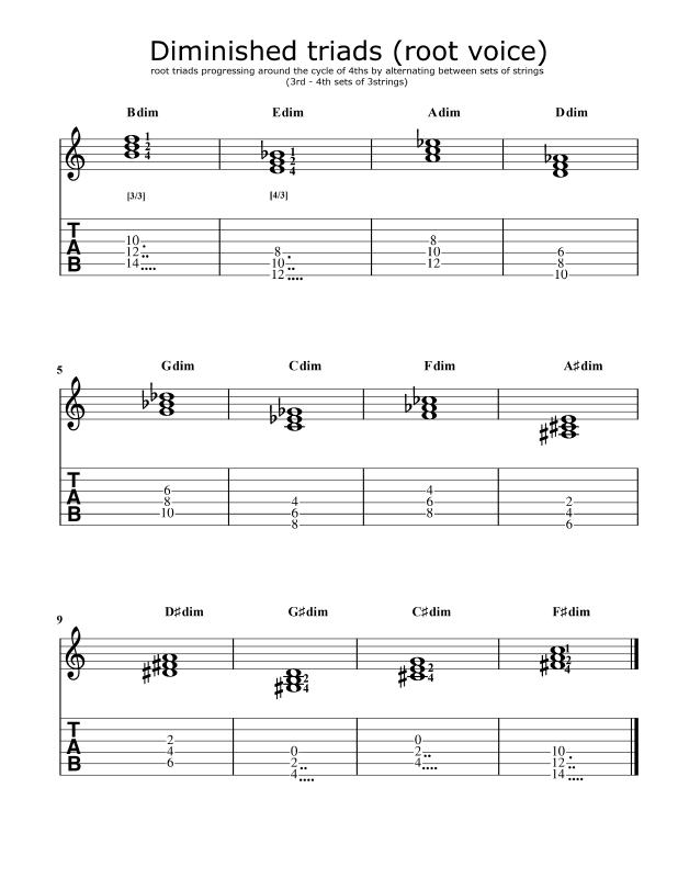 triads_diminished_root-voice_cycle-of-4ths_alternating-sets-of-3strings_3rd-4th.png