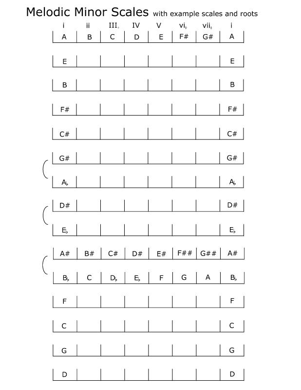 spelling_melodic-minor_scales_examples.jpg