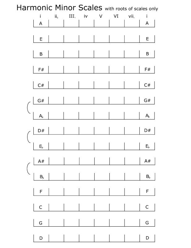 spelling_harmonic-minor_scales_roots.jpg