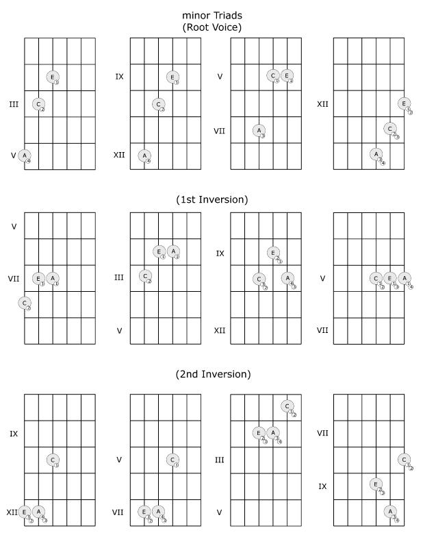 chord_diagrams_triads_inversions-and-alternate-fingerings_minor.jpg