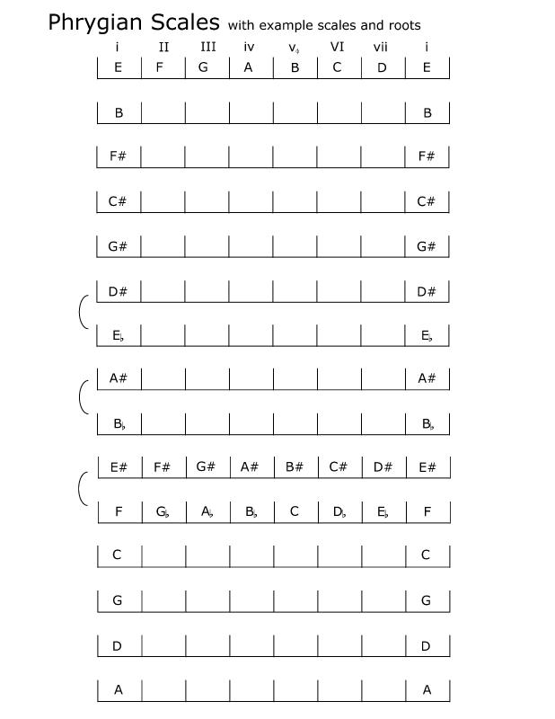 spelling_phrygian_scales_examples.jpg